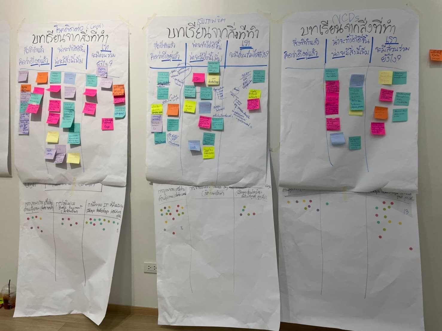 สรุปประเด็นที่น่าสนใจจาก การประชุมเชิงปฏิบัติการการพัฒนาข้อเสนอเชิงนโยบายสมัชชาสุขภาพกรุงเทพมหานครครั้งที่ 3 พ.ศ. 2565