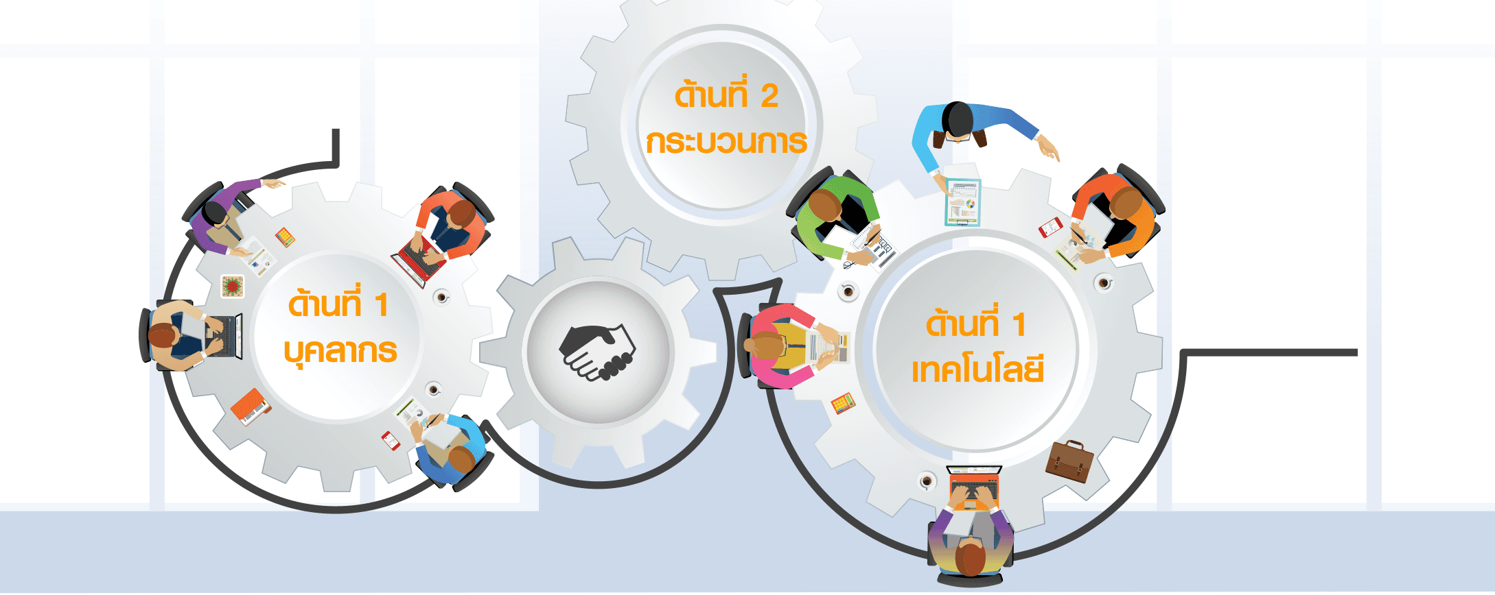 ภาพอนาคตศิริราชกับการขับเคลื่อนองค์กรด้วยข้อมูลและสารสนเทศ ตอนที่ 2