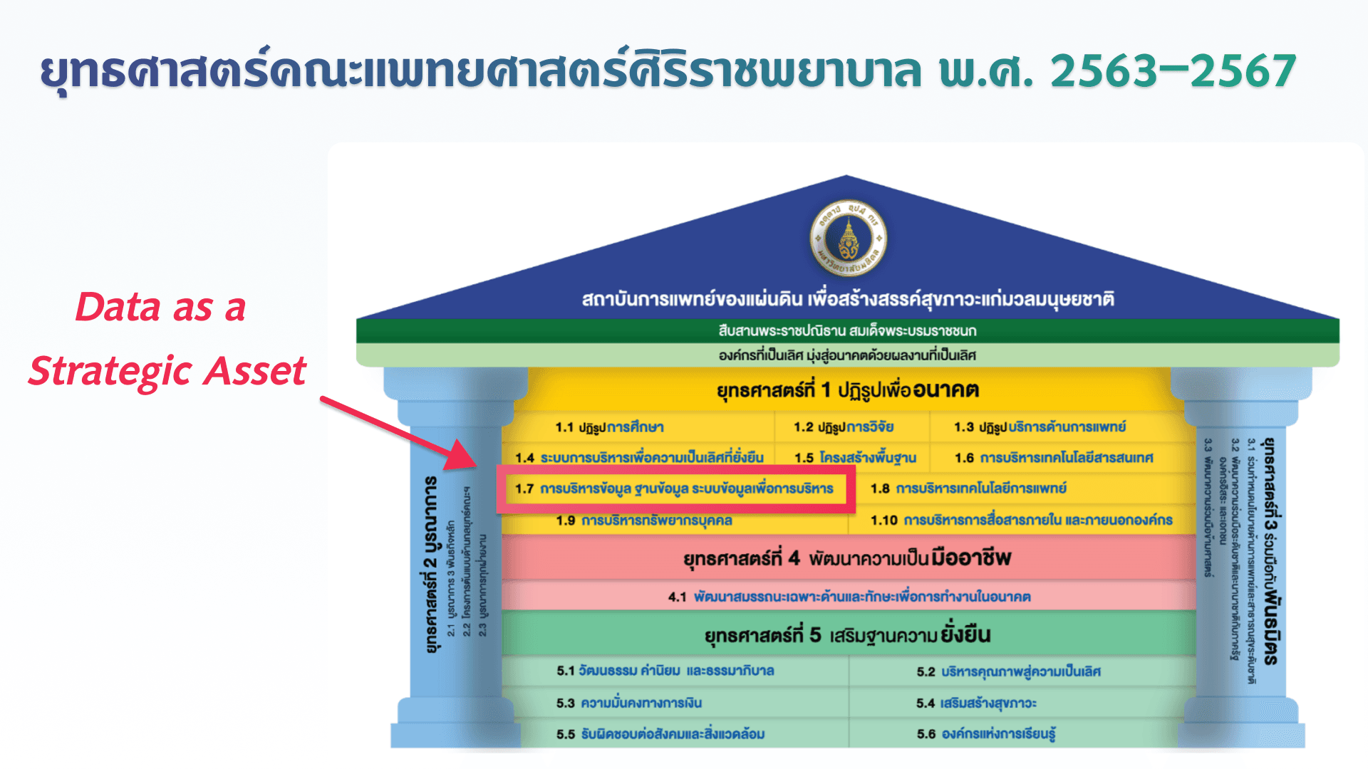 'ข้อมูล' หนึ่งในยุทธศาสตร์คณะแพทยศาสตร์ศิริราชพยาบาล พ.ศ. 2563–2567