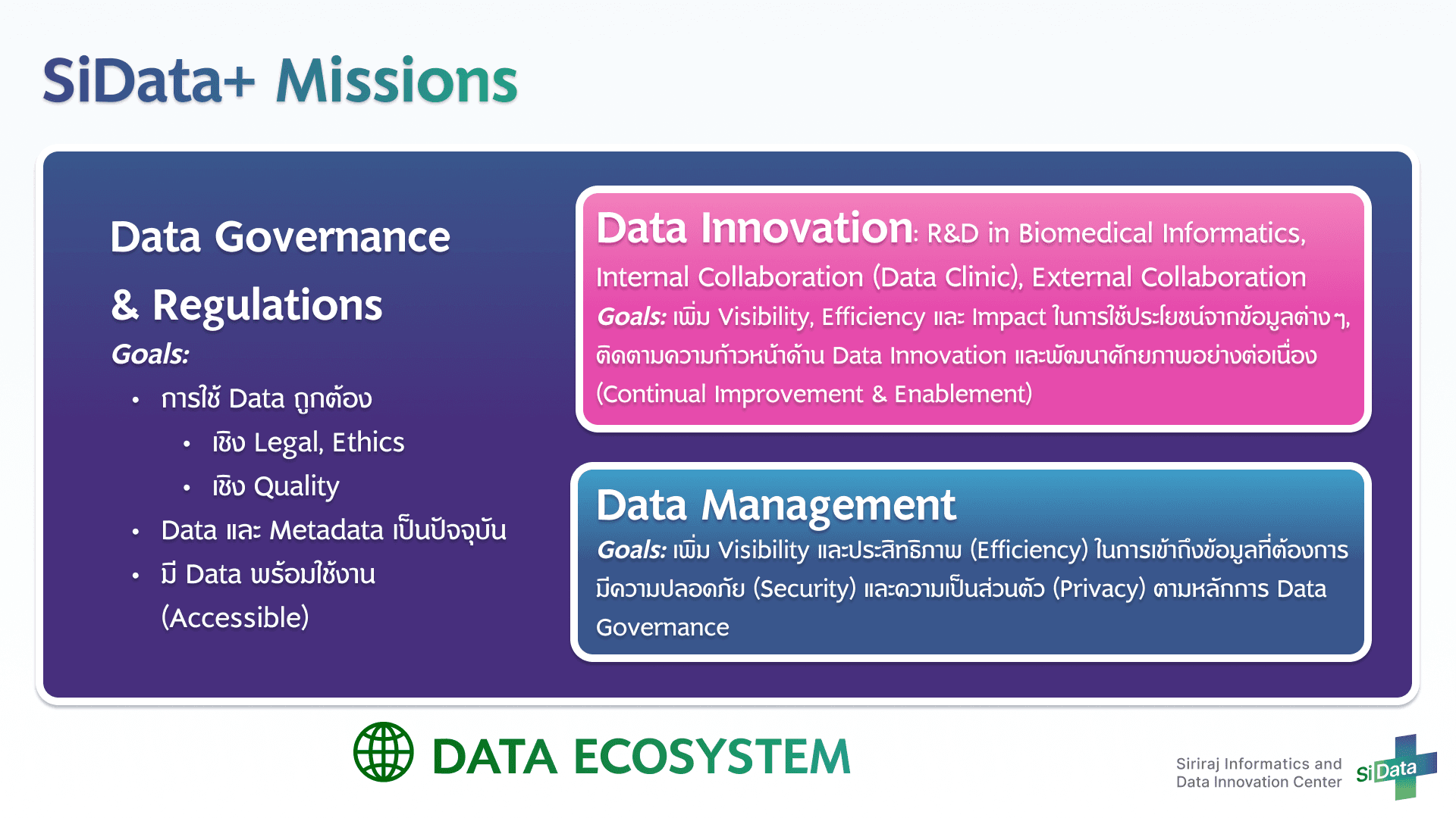 พันธกิจศูนย์ SiData+