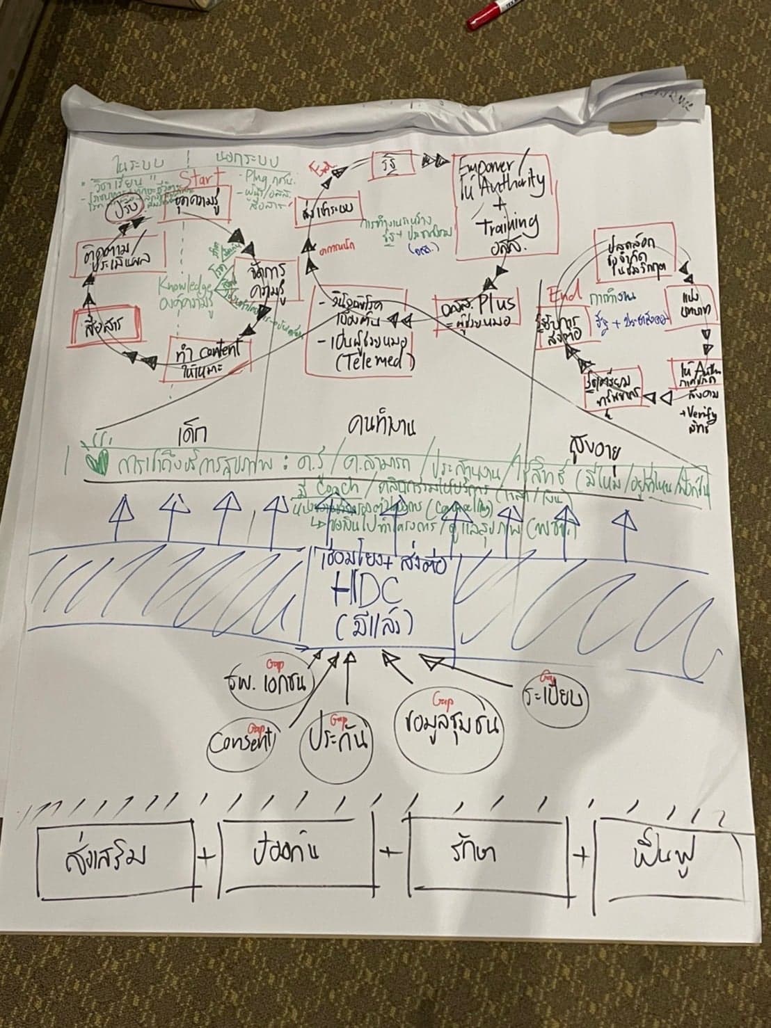 ✨Health Literacy กุญแจสู่สุขภาวะที่ดีของคนกรุงเทพ (ทิ้งทวนสมัชชาสุขภาพ กรุงเทพมหานคร ครั้งที่ 4) ✨